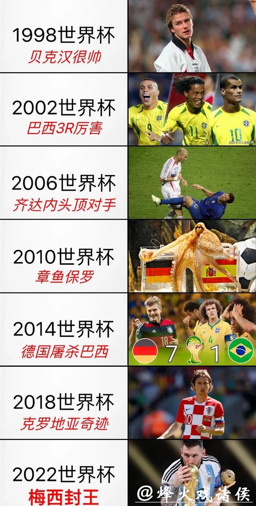 世界杯预测：哪些明星将成为焦点