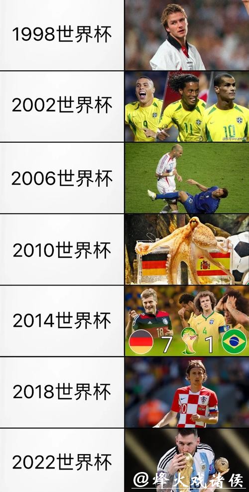 世界杯预测：哪些明星将成为焦点