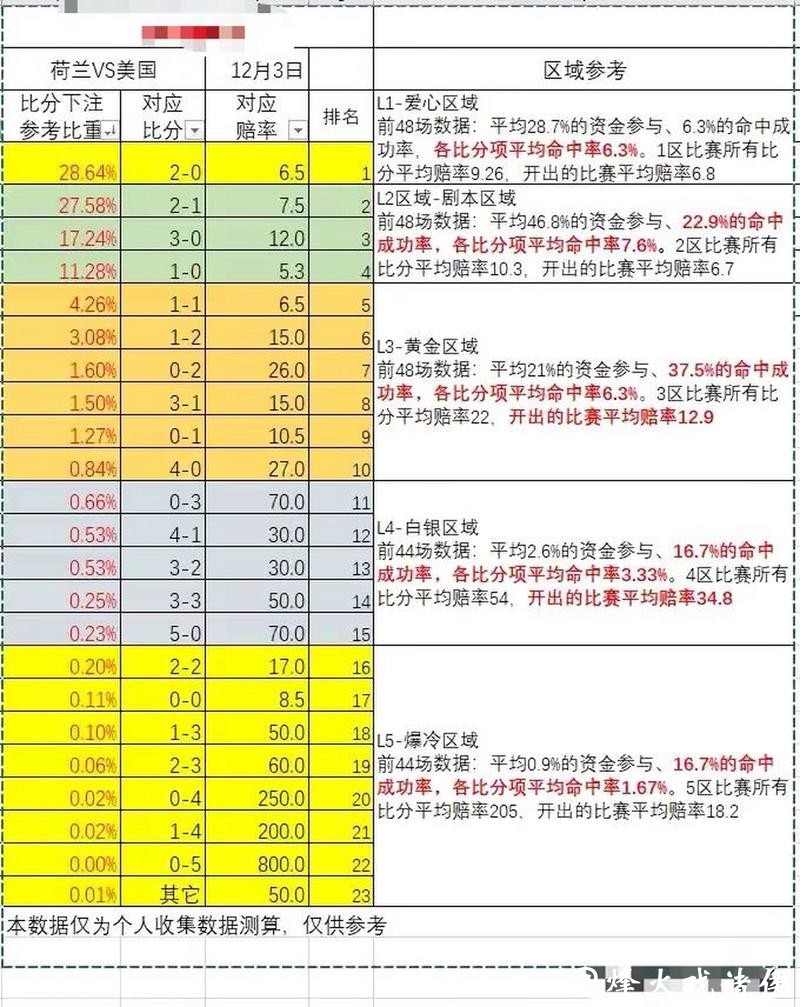 世界杯下注赔率变化的原因分析